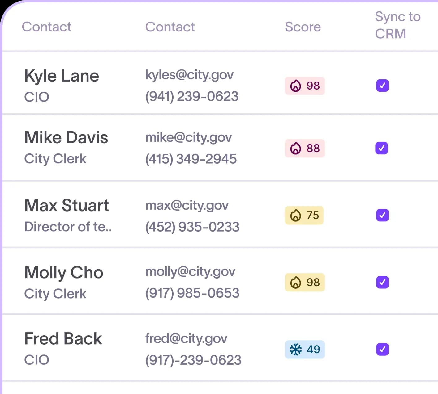 Contact & account enrichment product view